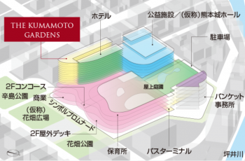 ザ・熊本ガーデンズ　開発地フロア図