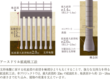 ファイル:アースドリル拡底杭工法160925.jpg
