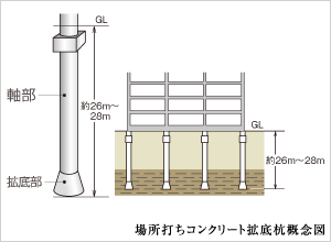 ファイル:場所打ちコンクリート拡底杭工法 王子161021.gif