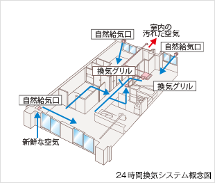 ファイル:24時間換気システム なんば161030.gif
