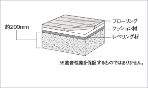 ファイル:床構造(LL-45等級) 守山161030.png