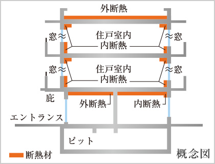 ファイル:断熱設計 綱島161016.jpg