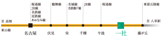 ファイル:電車 交通案内図 一社161014.gif