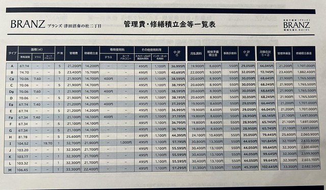ファイル:20241001ブランズ津田沼奏の杜二丁目2.jpg