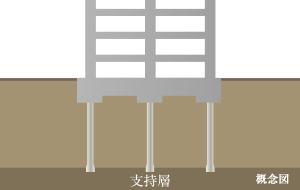 ファイル:基礎構造 新町161029.jpg