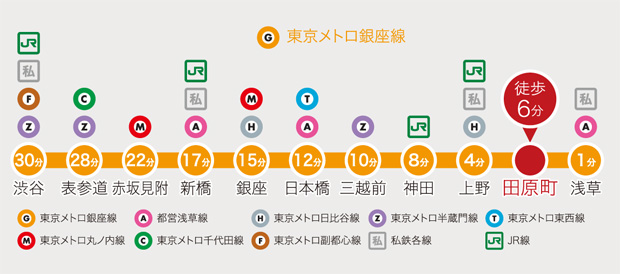 ファイル:電車 交通案内 上野161023.jpg