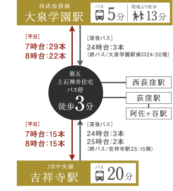 ファイル:ヴィークコート大泉学園 四季バス案内図.gif