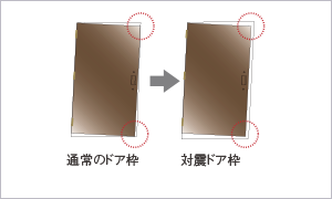 ファイル:玄関扉対震ドア枠 守山161030.png