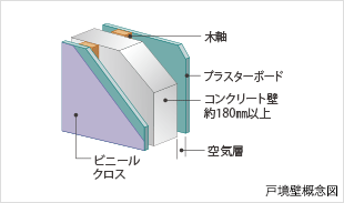 ファイル:戸境壁 概念図 なんば161030.gif