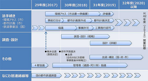 ファイル:ザ・パークハウス 中之島タワーなにわ筋線の概略設計2.jpg