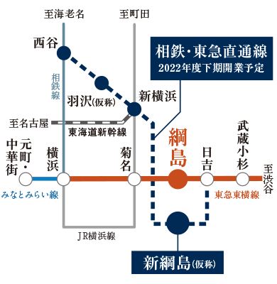 ファイル:相鉄・東急直通線プロジェクト概念図 綱島161016.png