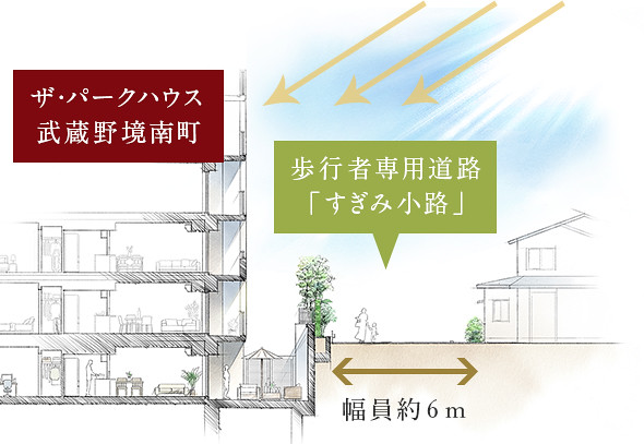 ファイル:ザ・パークハウス 武蔵野境南町2020.07.06.jpg