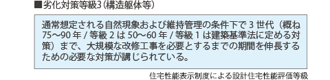 ファイル:住宅性能表示制度による設計住宅性能評価等級 なんば161030.gif
