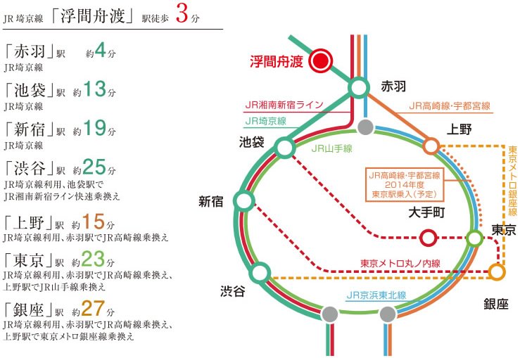 ファイル:プレシス浮間舟渡駅前交通案内図.jpg