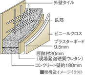 ファイル:ダブル配筋 八尾161030.png