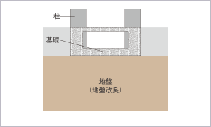 ファイル:直接基礎工法 守山161030.png