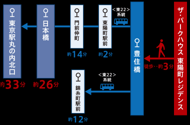 ファイル:ザ・パークハウス 東陽町レジデンスバス案内図.gif