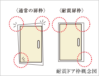 ファイル:耐震玄関ドア枠 綱島161016.jpg