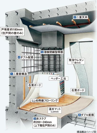 ファイル:構造概念イメージ図 池田161027.jpg