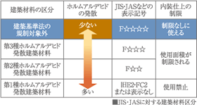 ファイル:建築材料区分 八尾161030.png