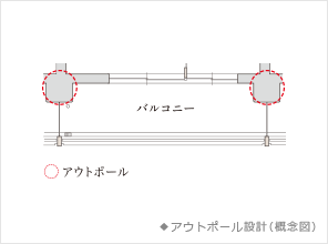 ファイル:アウトポール設計 津田沼160930.png