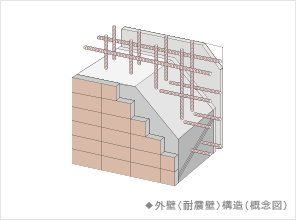 ファイル:外壁構造 津田沼160930.png
