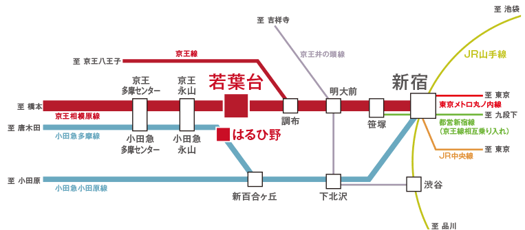 ファイル:オーベル若葉台ヒルズ路線図.gif