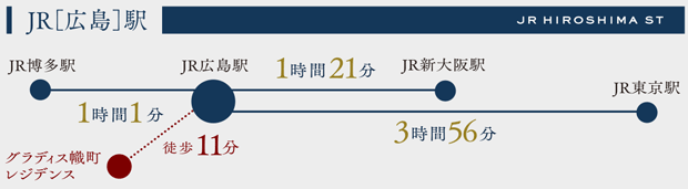 ファイル:電車 交通案内 幟町161023.gif