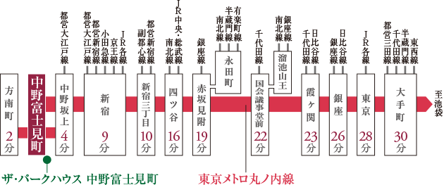 ファイル:ザ・パークハウス 中野富士見町乗車時間.png