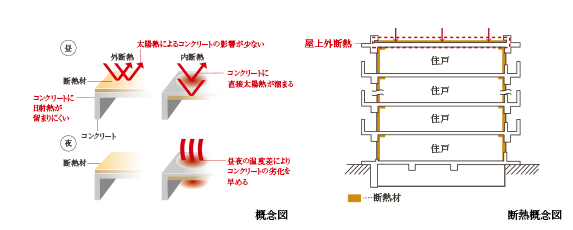 ファイル:屋上外断熱工法 広瀬町161011.png