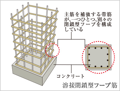 ファイル:溶接閉鎖型フープ筋 綱島161016.jpg