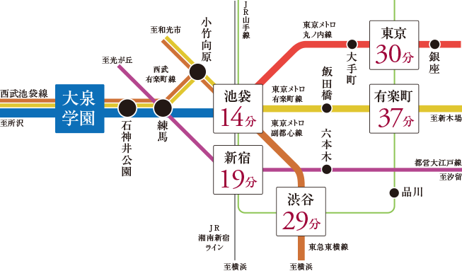 ファイル:ヴィークコート大泉学園 四季Garden路線図.png