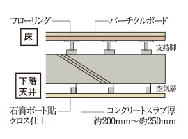 ファイル:クレヴィアタワー大井町 THE RESIDENCEスラブ厚.jpg