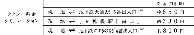 ファイル:Access img03.png