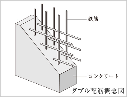 ファイル:ダブル配筋 綱島161016.jpg
