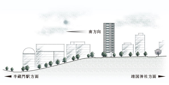 ファイル:現地周辺高低差概念図 三番町テラス.jpg
