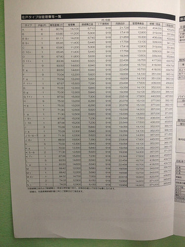 ファイル:管理費等一覧(2016-04-11撮影).jpg