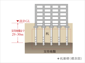 ファイル:杭基礎 津田沼160930.png