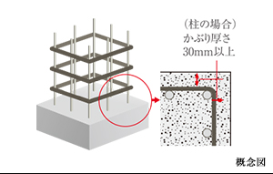ファイル:コンクリートかぶり厚 新町161029.jpg