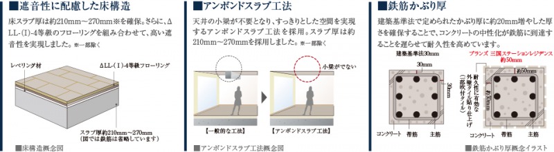 ファイル:S 構造3 三国160928-2.jpg