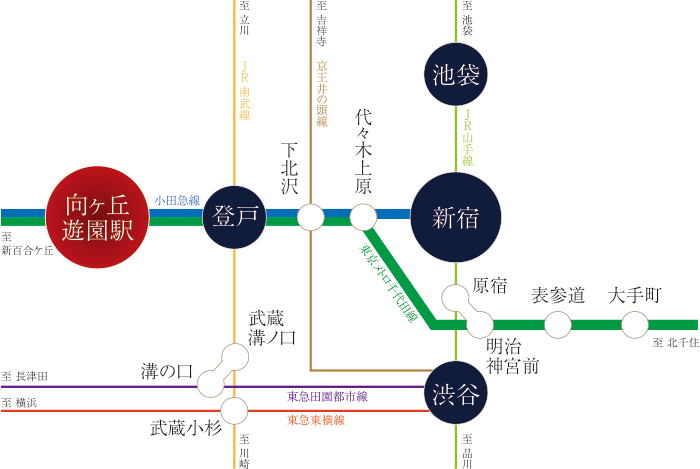 ファイル:電車 交通案内図 向ヶ丘161007.png