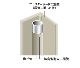 ファイル:パイプスペース概念図 大今里161003.png