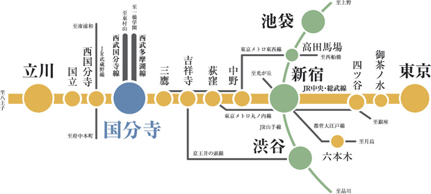 ファイル:交通案内図 国分寺161014.jpg