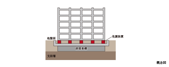 ファイル:直接基礎 広瀬町161011.png