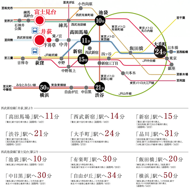 ファイル:プレミスト井荻路線図.gif