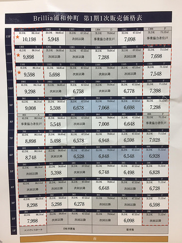 ファイル:Brillia(ブリリア) 浦和仲町一期価格表.jpg
