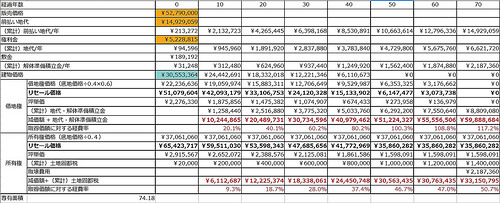 ファイル:Brillia(ブリリア) City 三鷹 シミュレーション .jpg