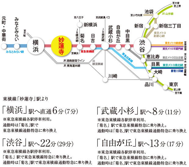 ファイル:パークホームズ横濱妙蓮寺 ザ ヒルトップ路線図.gif