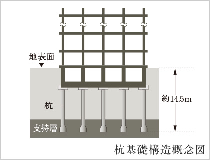 ファイル:杭基礎工法 綱島161016.jpg