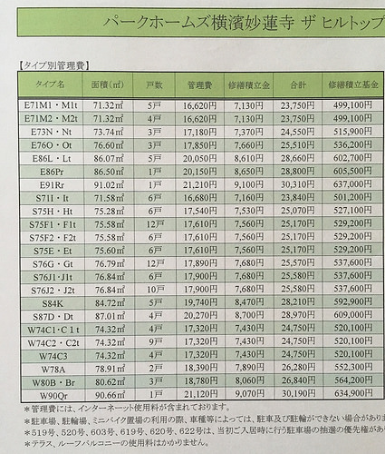 ファイル:パークホームズ横濱妙蓮寺 ザ ヒルトップ3.jpg
